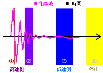 a schematic view showing a shock by mirror up