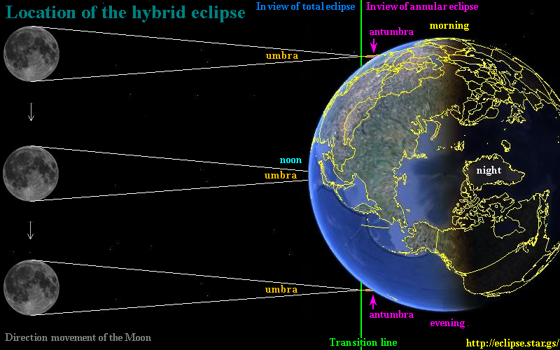hybrid solar eclipse