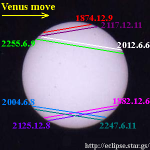 transit of Venus