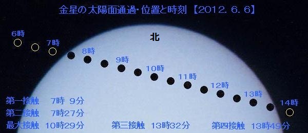 2012.6.6の金星太陽面通過